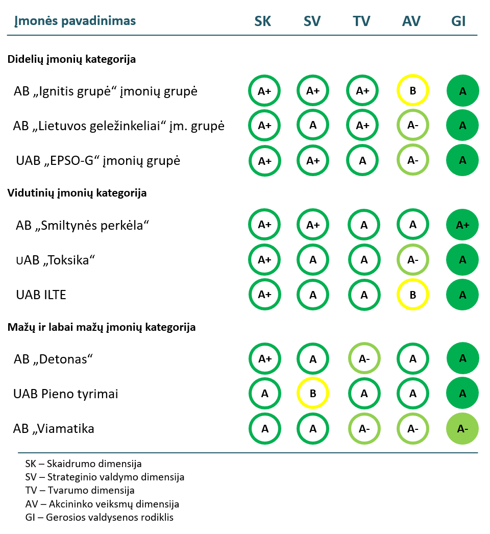 indekso_lyderiai_2025_LT Indekso lyderiai - Ignitis, Smiltynė, Detonas